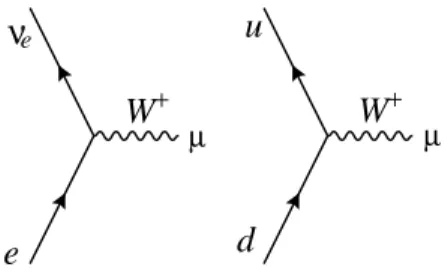 Figura 3.8: V´ ertices que originam correntes carregadas.