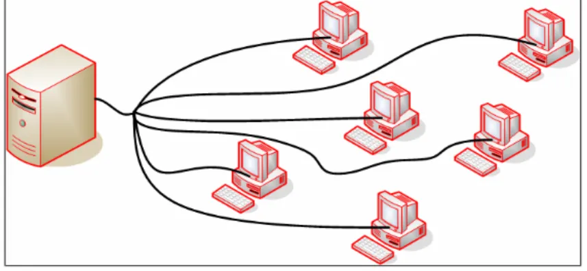 Figura 3 - Representação de Transmissão em Broadcast 