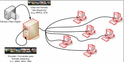 Figura 6 - Encoder 