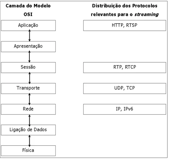 Figura 8 - Modelo OSI 