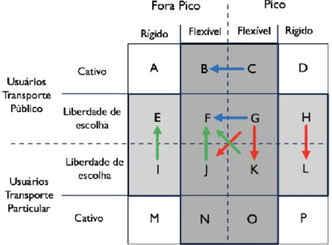 Figura 6: Efeito de estratégias de pricing na demanda de transporte público e particular