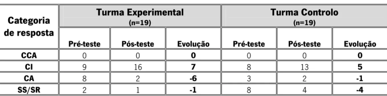 TABELA 10  Conceito de “água poluída” 