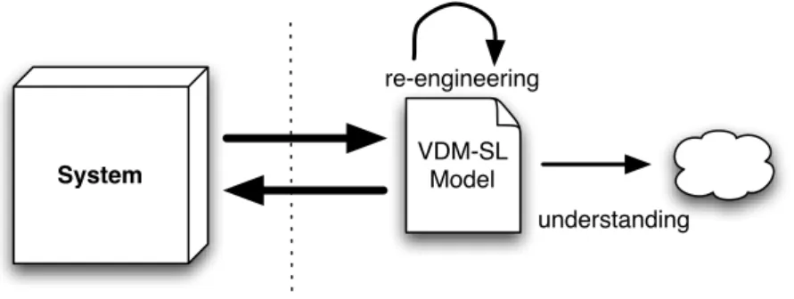 Figure 1.1: Re-engineering and understanding overview.