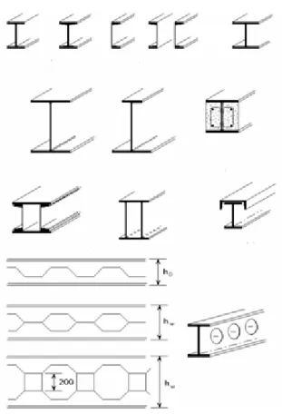 Figura 1.1 Diferentes tipos de vigas metálicas (perfil em I, H, T). 
