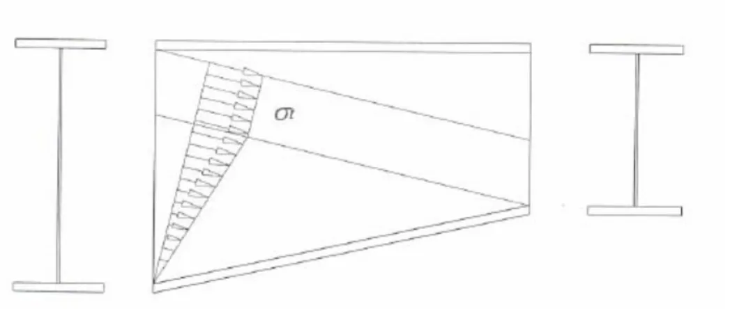 Figura 2.14 Modelo proposto por Falby e Lee. 