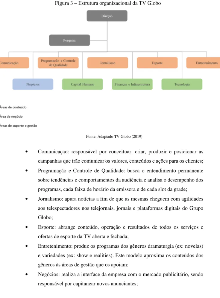 Figura 3 – Estrutura organizacional da TV Globo 