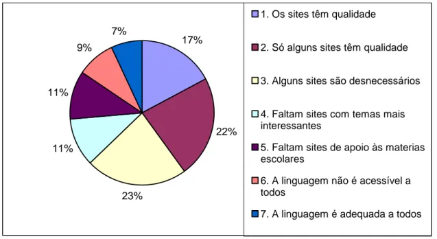 Gráfico 8 – Opinião dos alunos sobre os conteúdos veiculados na Internet. 