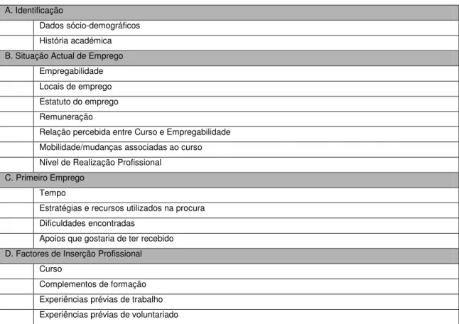 Figura B. Observatório de Emprego: dimensões avaliadas 