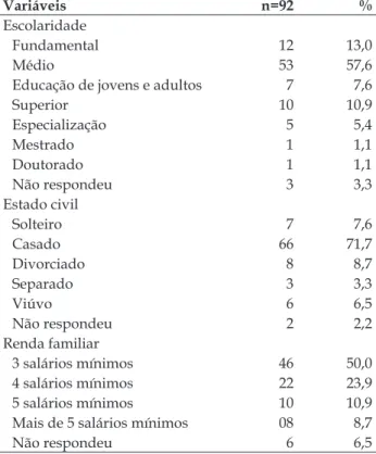 Tabela 1 - Caracterização sociodemográica dos  trabalhadores readequados e readaptados em uma  universidade estadual pública, Brasil, 2013