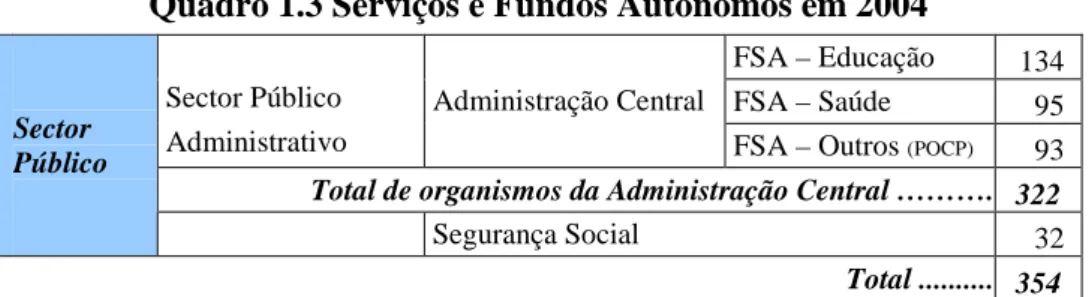 Gráfico 1.1 Serviços e Fundos  Autónomos / 2004 Educação SaúdeOutros(POCP) 1349593Seg