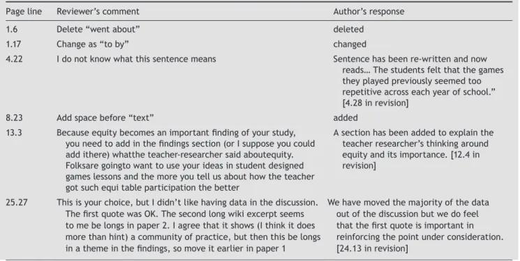 Table 1  Examples of how authors submitting to Physical Education and Sport Pedagogy responded to reviewers’ feedback.