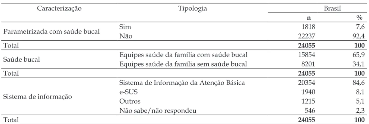 Tabela 2 - Assistência de saúde à pessoa com tuberculose nas unidades básicas de saúde, participantes  do 2º ciclo do Programa de Melhoria do Acesso e da Qualidade da Atenção Básica, por regiões do país,  Brasil, 2014