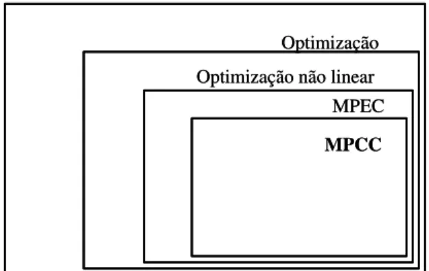 Figura 1.1: Contextualização do MPCC