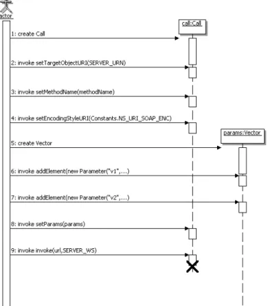 Figura 2.9: Diagrama de sequência do cliente