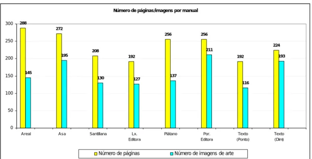 Gráfico 1 - Número de páginas vs número de imagens em cada manual de Ed. Visual 