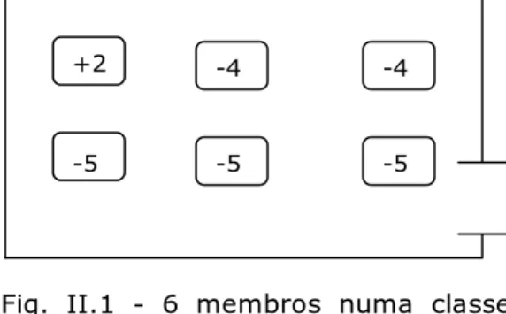 Fig. II.1 - 6 membros numa classe  cuja valoração é – 21. 