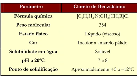 Tabela 3.3 - Características do surfactante – Cloreto de Benzalcónio 