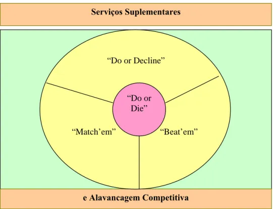 Figura 13 – Oferta de Serviços: Serviços Suplementares 
