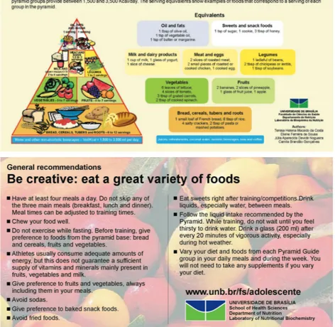 Figure 1. Food pyramid adapted to physically active adolescents. 