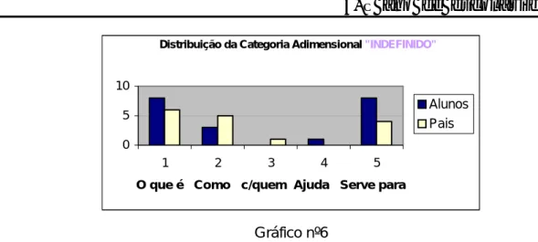 Gráfico nº6