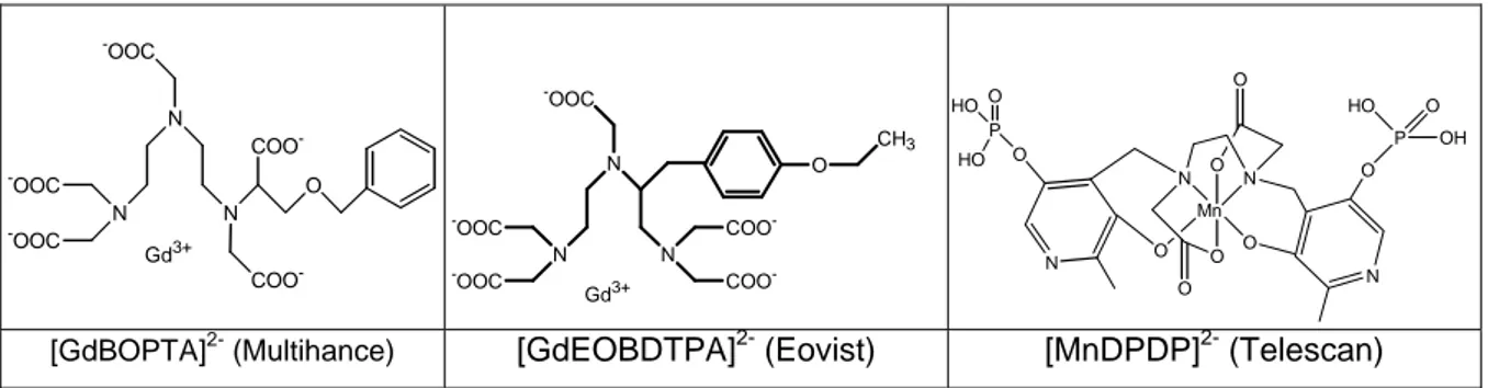 Figura 7 – Estrutura química do Multihance, Eovist e Telescan (Aime, 2002; Santos, 2003)