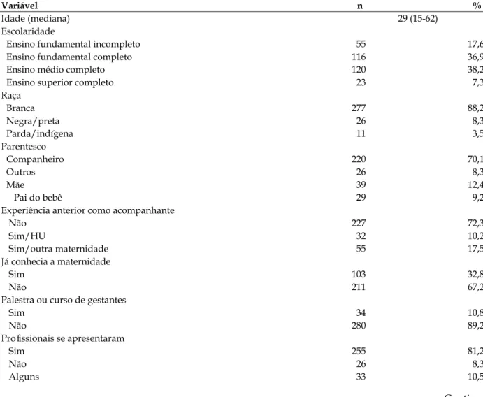 Tabela 1 - Características sociodemográicas e experiência dos acompanhantes. Florianópolis, SC,  2009 a 2010 (n=314)