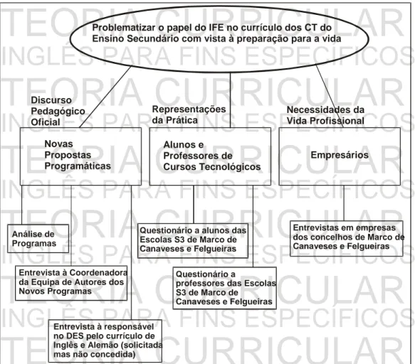 Figura 2 – Esquema do processo de investigação 