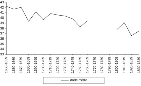 GRÁFICO 7 