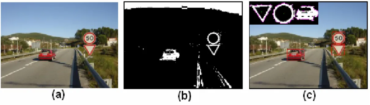 Figura 32 – Exemplo de detecção cor e forma  (a) imagem original, (b) segmentação e (c) detecção 