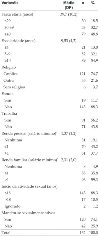 Tabela 1 - Dados sociodemográicos de homens  com HIV/Aids acompanhados em ambulatórios  de referência