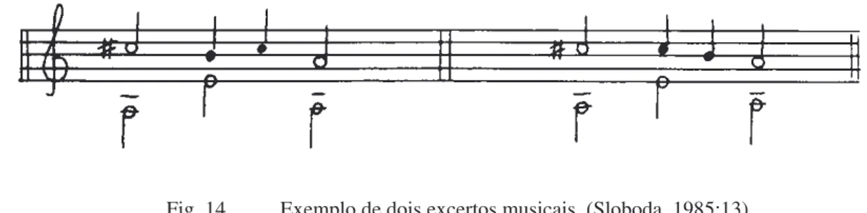 Fig. 14. Exemplo de dois excertos musicais. (Sloboda, 1985:13)  Com a mesma estrutura profunda Sloboda apresenta o seguinte exemplo: 