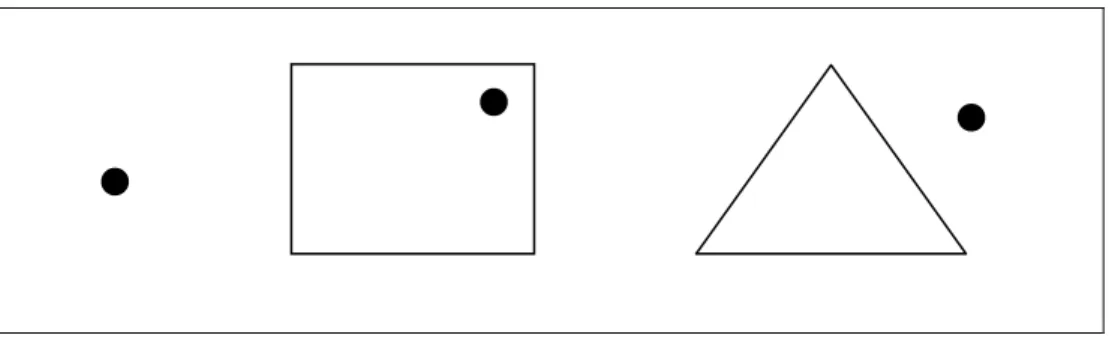 Figura 3.5 – Poder de atracção visual do ponto 
