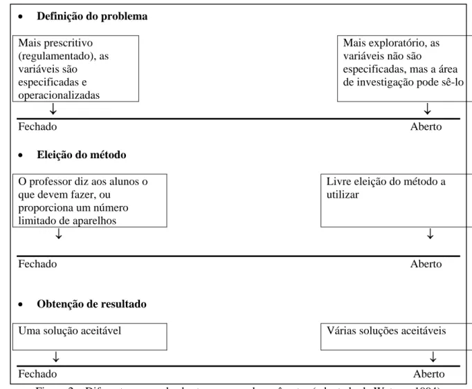 Figura 2 – Diferentes graus de abertura para cada parâmetro (adaptado de Watson, 1994)