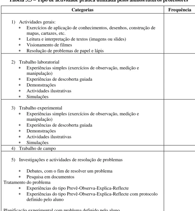 Tabela 3.3 – Tipo de actividade prática utilizada pelos alunos/futuros professores 