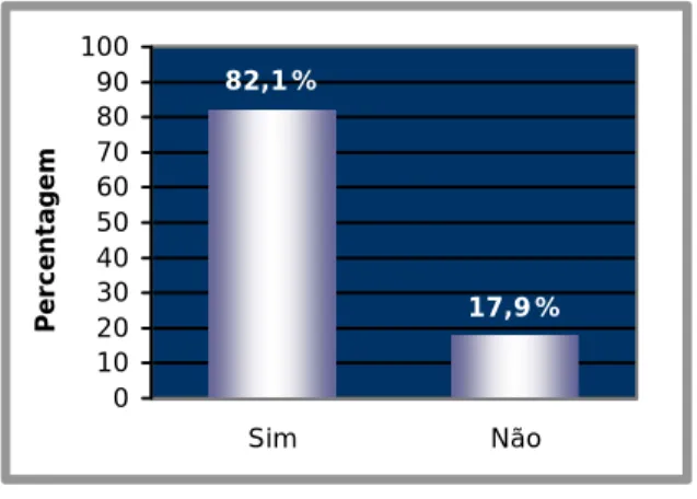 Figura 4.5 – Procura de informação  