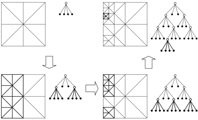 Figura 5-2: Exemplo de uma quadtree e os correspondentes blocos do  terreno. 