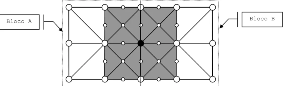 Figura 4-17: Tentativa de desactivação de um vértice com sub-blocos  adjacentes. 