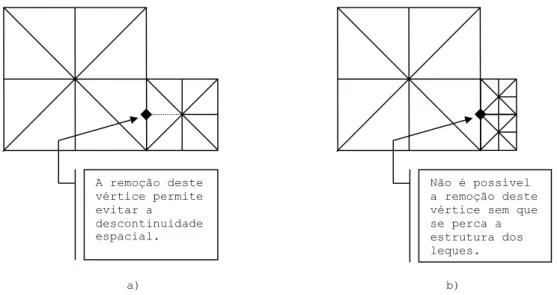 Figura 4-21: Descontinuidade espacial causada pela diferença de nível de  blocos adjacentes