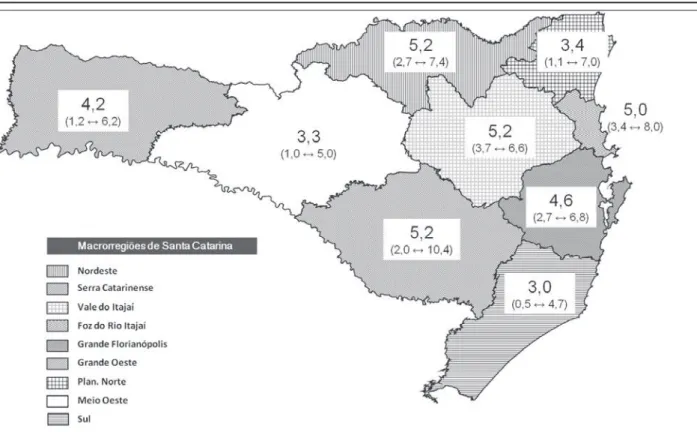 Figura 1 - Razão de mortalidade especíica por câncer de colo uterino, por 100.000 mulheres, por  macrorregiões do Estado de Santa Catarina, no período de 2000 a 2011