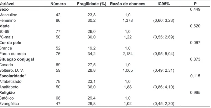 Tabela 1 - Distribuição dos idosos entrevistados quanto às condições demográicas. Embu-SP, 2010