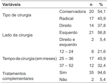 Tabela 2 - Caracterização clínica das mulheres  submetidas à cirurgia oncológica de mama