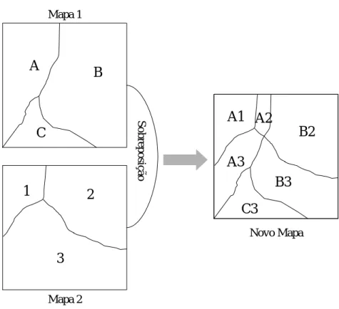 Figura 3.4: Sobreposição simples de Mapas num SIG