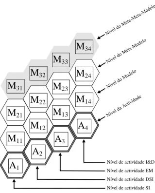 Figura 3-5: Identificação dos elementos do "4x4" 