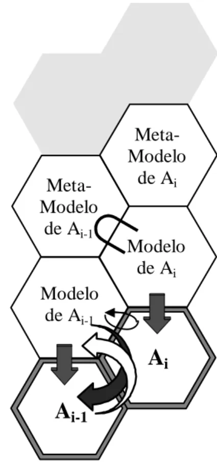Figura 3-6: Relações entre Hexágonos 