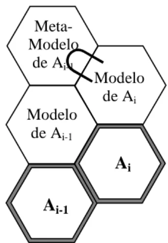 Figura 3-11: "Está contido em" 