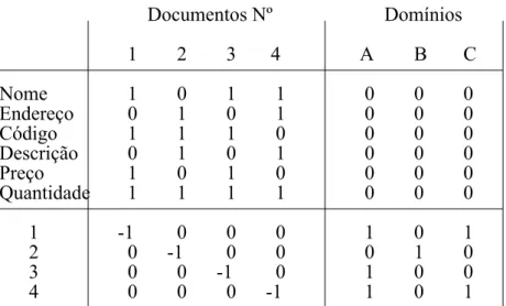Fig. 10 - Matriz de Redundância Múltipla, preparada para transformação