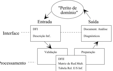 Tabela Rel. E/S Inf. 