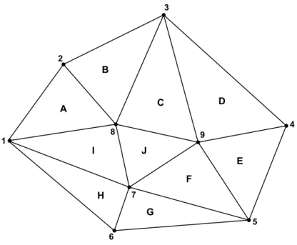 Fig. 4.12 – Estrutura de dados vectoriais (TIN) 