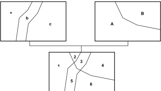 Fig. 4.16  – Sobreposição polígono-sobre-polígono 