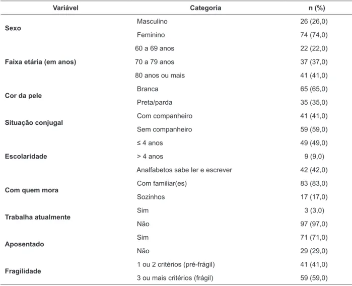 Tabela 1 - Caracterização sóciodemográica e de fragilidade dos idosos do estudo. Campinas-SP, 2009